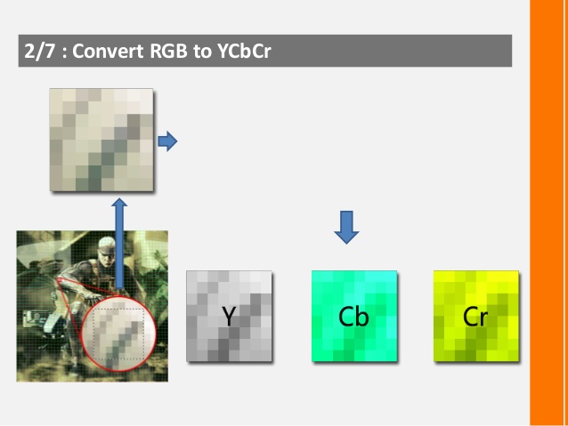 色彩空间转换 Convert RGB to YCbCr(2)